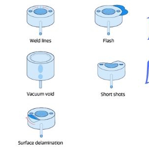 Analysis and Treatment Methods of Air Trapped, Shrinkage, Sink Mark and Air Mark in Plastic Products
