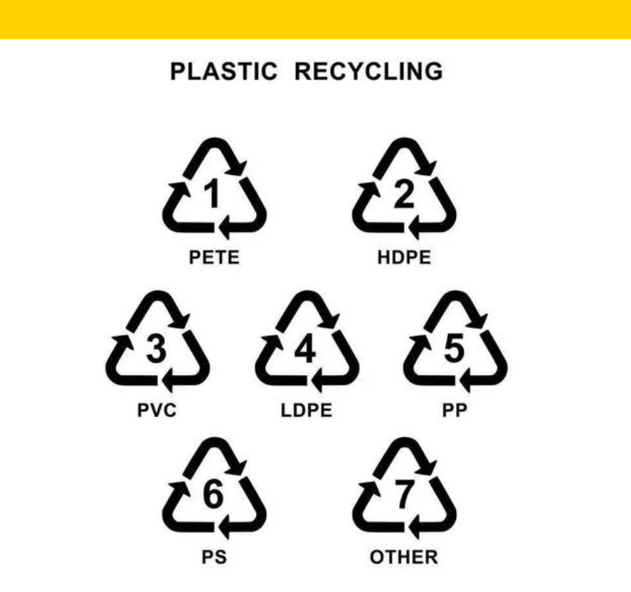 Do you know the seven kinds of plastics?(图1)