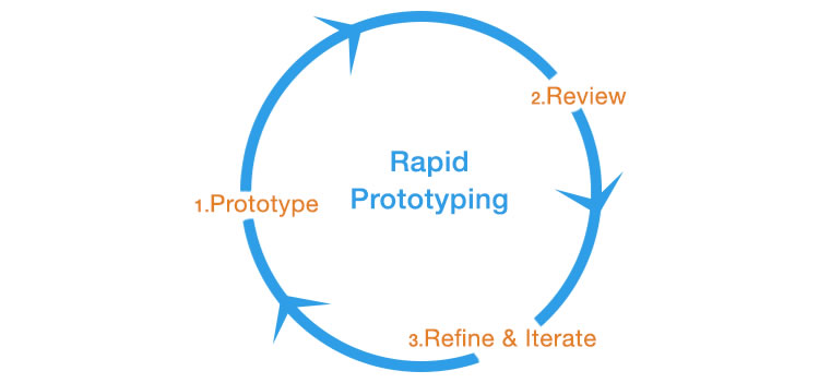 Will Plastic Injection Molding Manufacturing Be Instead By 3D Printing Rapid Prototyping Services?(图1)